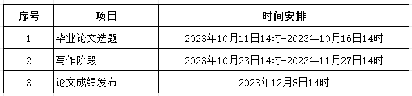 1701050355346650.png 非学位论文02.png